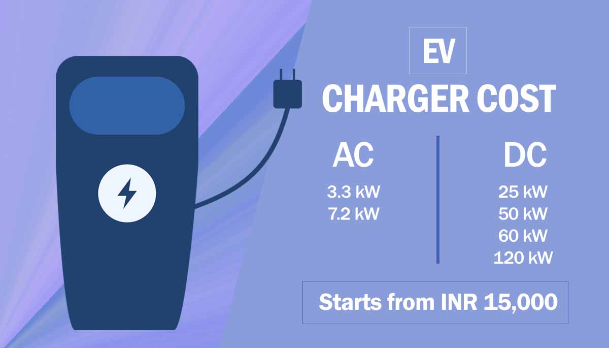 EV Car Charger Prices in India