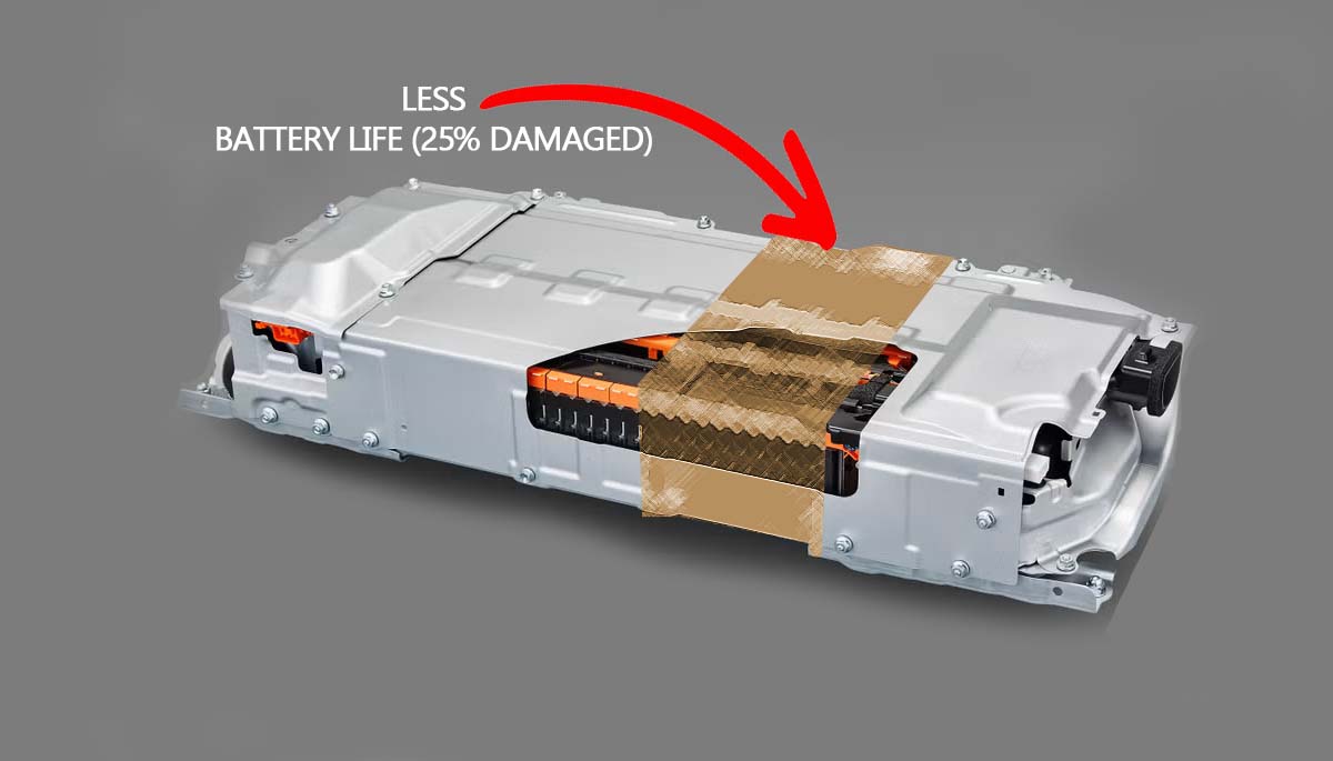 Electric Car Battery Life: How Long They Last and What to Know
